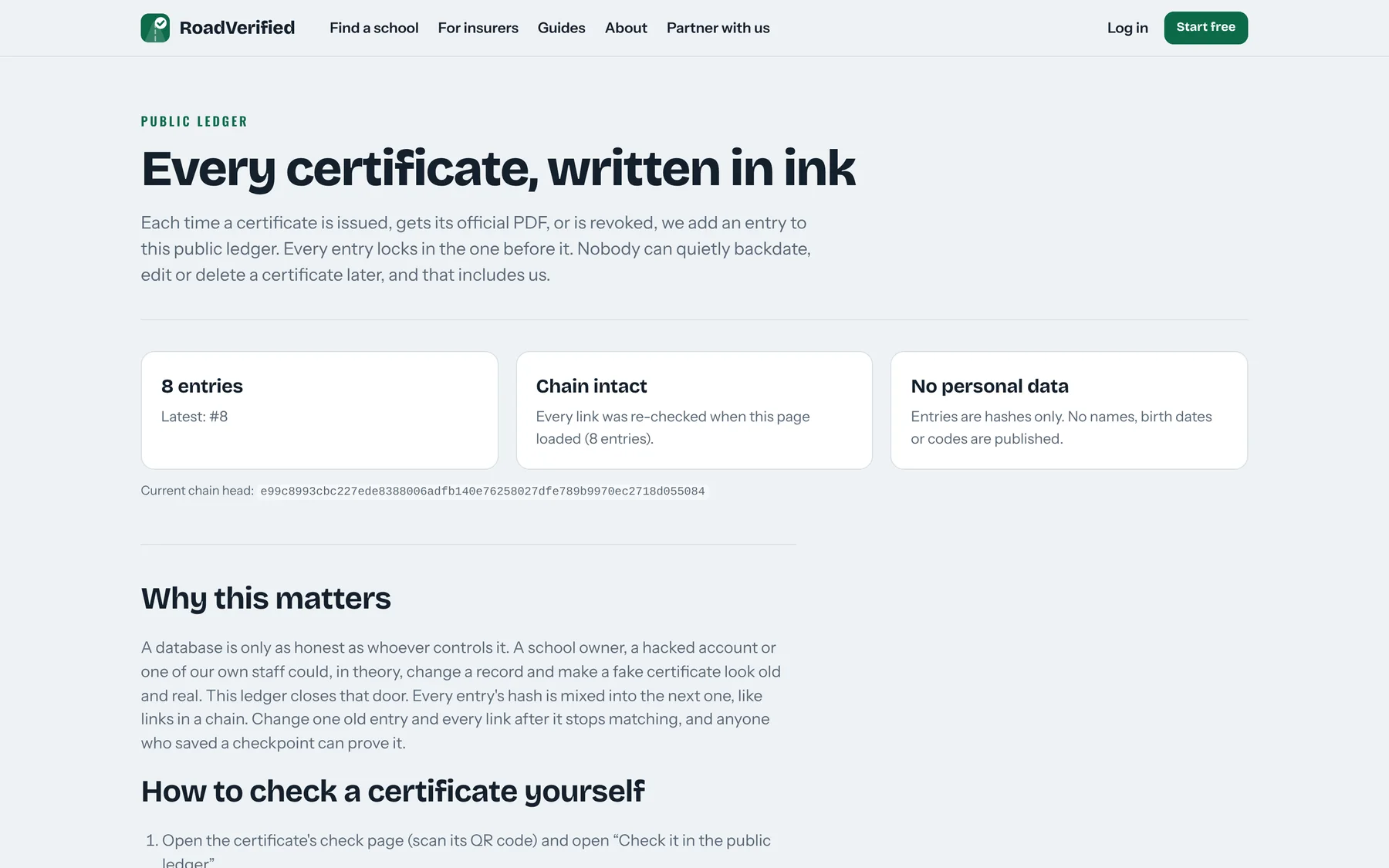 Public ledger of issued certificates
